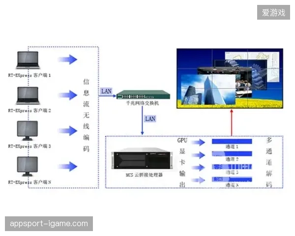 多哈交通枢纽门禁数据实时并轨，多终端验证系统成功消解了会员进场压力